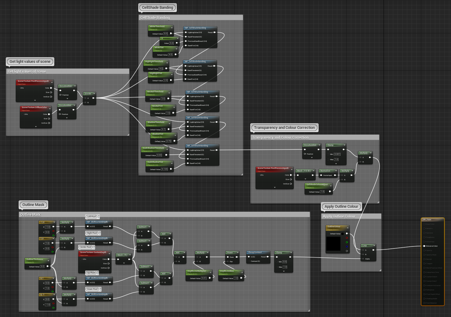 Toon shader material graph overview